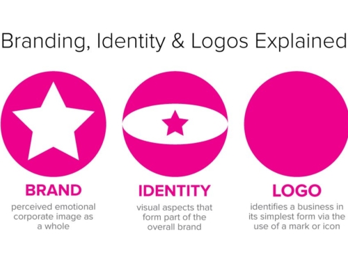 VIDEO: Branding Starts with Your Logo